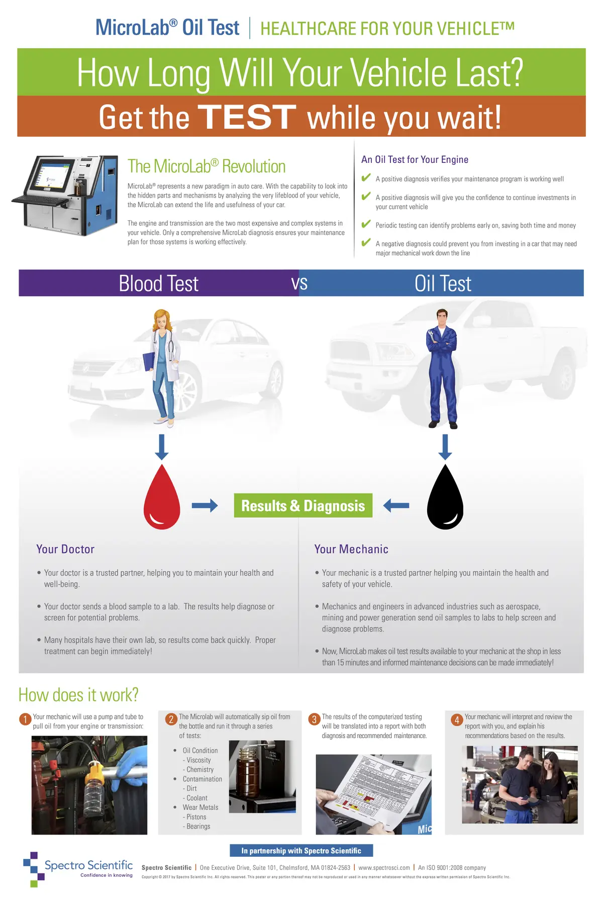 NEW Micro Lab Oil Test Coming to Murphy’s Autocare featured image