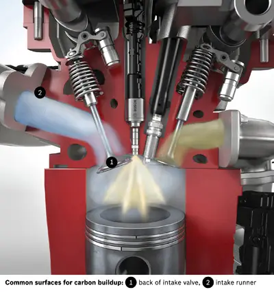 Car Repair – Addressing carbon buildup in GDI-equipped vehicles featured image