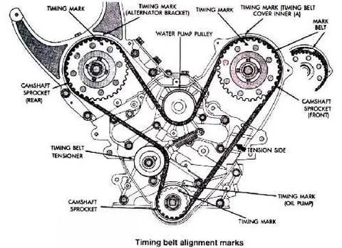 Honda Timing Belt Service featured image